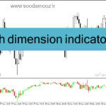 خرید و دانلود دانلود اندیکاتور حرفه ای فارکس برای متاتریدر4 با نام th dimension indicator