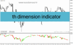 خرید و دانلود دانلود اندیکاتور حرفه ای فارکس برای متاتریدر4 با نام th dimension indicator