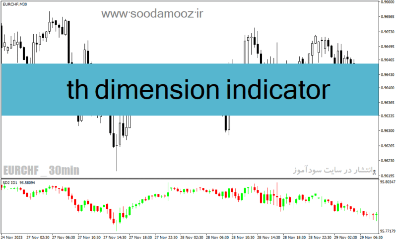 خرید و دانلود دانلود اندیکاتور حرفه ای فارکس برای متاتریدر4 با نام th dimension indicator - تصویر 2