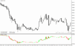 خرید و دانلود دانلود اندیکاتور حرفه ای فارکس برای متاتریدر4 با نام th dimension indicator - تصویر 3