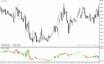 خرید و دانلود دانلود اندیکاتور حرفه ای فارکس برای متاتریدر4 با نام th dimension indicator - تصویر 4