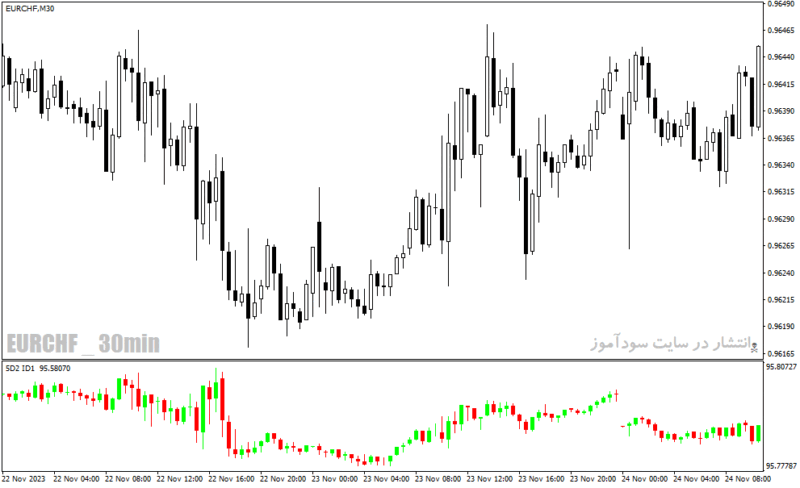 خرید و دانلود دانلود اندیکاتور حرفه ای فارکس برای متاتریدر4 با نام th dimension indicator - تصویر 4
