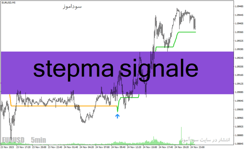 خرید و دانلود دانلود اندیکاتور حرفه ای سیگنال یاب برای متاتریدر4 با نام stepma signale - تصویر 2
