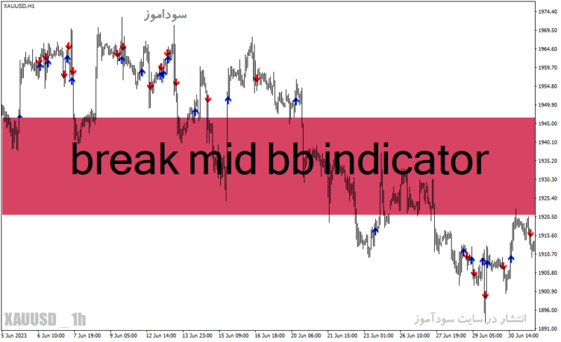 خرید و دانلود دانلود اندیکاتور حرفه ای فارکس برای متاتریدر4 با نام break mid bb indicator - تصویر 2
