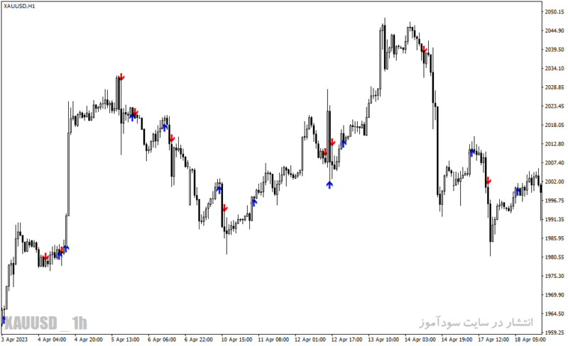 خرید و دانلود دانلود اندیکاتور حرفه ای فارکس برای متاتریدر4 با نام break mid bb indicator - تصویر 4
