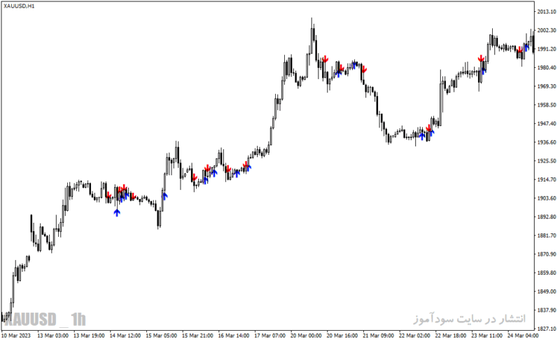 خرید و دانلود دانلود اندیکاتور حرفه ای فارکس برای متاتریدر4 با نام break mid bb indicator - تصویر 5