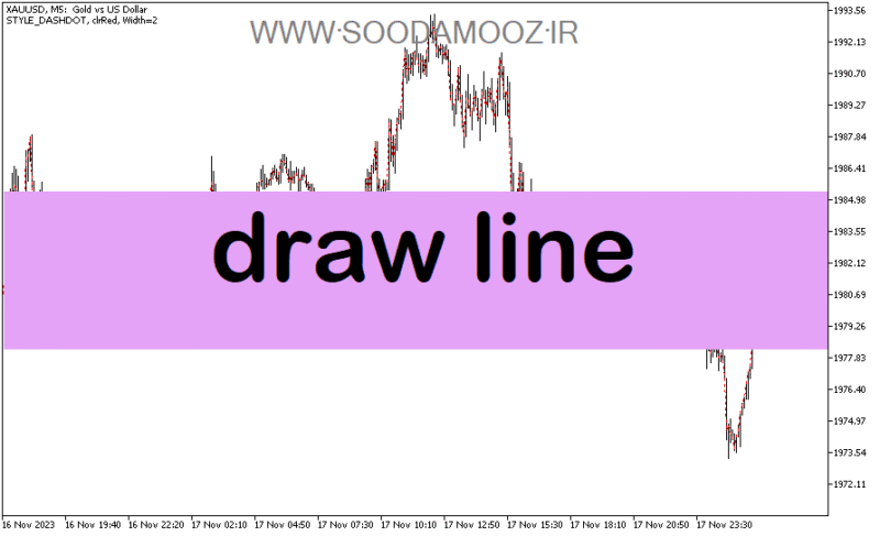 خرید و دانلود دانلود اندیکاتور حرفه ای فارکس برای متاتریدر5 با نام draw line - تصویر 2