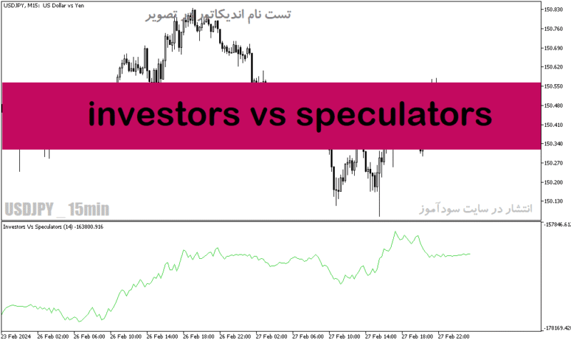خرید و دانلود دانلود اندیکاتور حرفه‌ای فارکس برای متاتریدر5 با نام investors vs speculators - تصویر 2