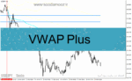 خرید و دانلود دانلود اندیکاتور حمایت مقاومت داینامیک برای متاتریدر4 با نام VWAP Plus