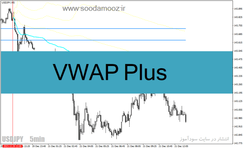 خرید و دانلود دانلود اندیکاتور حمایت مقاومت داینامیک برای متاتریدر4 با نام VWAP Plus - تصویر 2