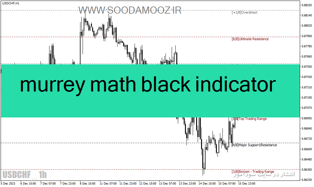 d8aed8b1db8cd8af-d988-d8afd8a7d986d984d988d8af-d8afd8a7d986d984d988d8af-d8a7d986d8afdb8cdaa9d8a7d8aad988d8b1-d8add985d8a7db8cd8aa-d985_68e221550d9d1.gif خرید و دانلود دانلود اندیکاتور حمایت مقاومت فارکس برای متاتریدر4 با نام murrey math black indicator - تصویر 1