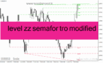 خرید و دانلود دانلود اندیکاتور حمایت مقاومت استاتیک برای متاتریدر4 با نام level zz semafor tro modified