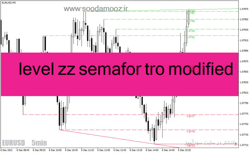 خرید و دانلود دانلود اندیکاتور حمایت مقاومت استاتیک برای متاتریدر4 با نام level zz semafor tro modified - تصویر 2