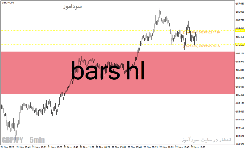 خرید و دانلود دانلود اندیکاتور حمایت مقاومت برای متاتریدر4 با نام bars hl - تصویر 2