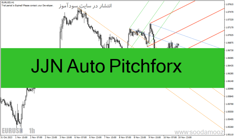 خرید و دانلود دانلود اندیکاتور حمایت و مقاومت داینامیک برای متاتریدر4 با نام JJN Auto Pitchforx - تصویر 2