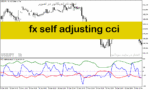 خرید و دانلود دانلود اندیکاتور حمایت و مقاومت برای متاتریدر5 با نام fx self adjusting cci