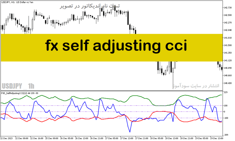 خرید و دانلود دانلود اندیکاتور حمایت و مقاومت برای متاتریدر5 با نام fx self adjusting cci - تصویر 2
