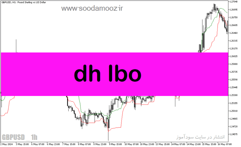 خرید و دانلود دانلود اندیکاتور حمایت و مقاومت متاتریدر5 با نام dh lbo - تصویر 2