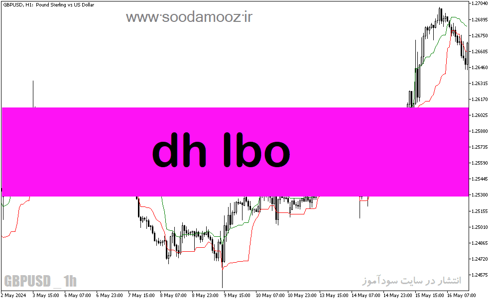 d8aed8b1db8cd8af-d988-d8afd8a7d986d984d988d8af-d8afd8a7d986d984d988d8af-d8a7d986d8afdb8cdaa9d8a7d8aad988d8b1-d8add985d8a7db8cd8aa-d988_68e1f077704af.png خرید و دانلود دانلود اندیکاتور حمایت و مقاومت متاتریدر5 با نام dh lbo - تصویر 1