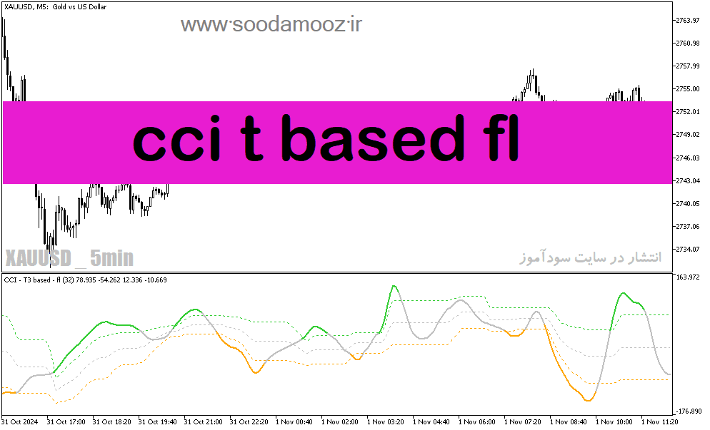 d8aed8b1db8cd8af-d988-d8afd8a7d986d984d988d8af-d8afd8a7d986d984d988d8af-d8a7d986d8afdb8cdaa9d8a7d8aad988d8b1-d8add985d8a7db8cd8aa-d988_68e1f225b905b.png خرید و دانلود دانلود اندیکاتور حمایت و مقاومت متاتریدر5 با نام cci t based fl - تصویر 1