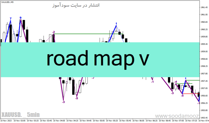 خرید و دانلود دانلود اندیکاتور حمایت و مقاومت در بورس برای متاتریدر4 با نام road map v - تصویر 2