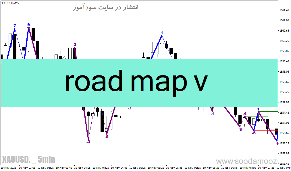 d8aed8b1db8cd8af-d988-d8afd8a7d986d984d988d8af-d8afd8a7d986d984d988d8af-d8a7d986d8afdb8cdaa9d8a7d8aad988d8b1-d8add985d8a7db8cd8aa-d988_68e1f702cf7e8.gif خرید و دانلود دانلود اندیکاتور حمایت و مقاومت در بورس برای متاتریدر4 با نام road map v - تصویر 1
