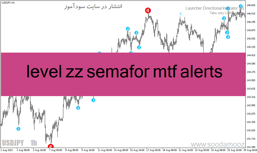 d8aed8b1db8cd8af-d988-d8afd8a7d986d984d988d8af-d8afd8a7d986d984d988d8af-d8a7d986d8afdb8cdaa9d8a7d8aad988d8b1-d8add985d8a7db8cd8aa-d988_68e1f9058f39a.gif خرید و دانلود دانلود اندیکاتور حمایت و مقاومت متاتریدر4 با نام level zz semafor mtf alerts - تصویر 1