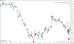 خرید و دانلود دانلود اندیکاتور حمایت و مقاومت متاتریدر4 با نام level zz semafor mtf alerts - تصویر 3