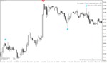 خرید و دانلود دانلود اندیکاتور حمایت و مقاومت متاتریدر4 با نام level zz semafor mtf alerts - تصویر 5