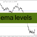خرید و دانلود دانلود اندیکاتور حمایت و مقاومت متاتریدر4 با نام ema levels