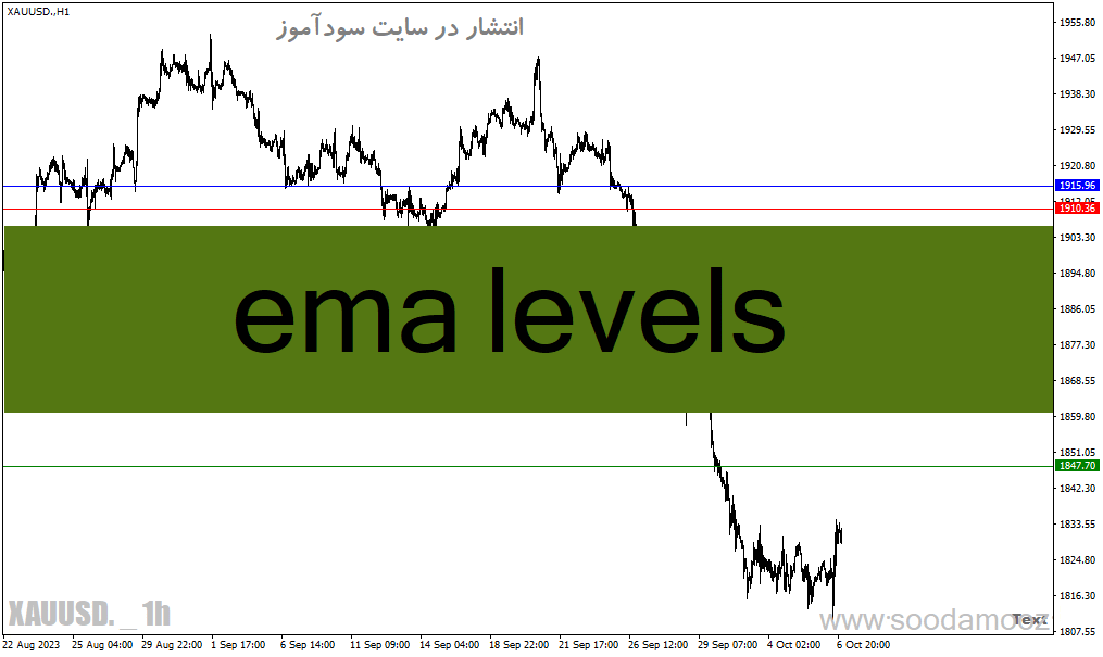 d8aed8b1db8cd8af-d988-d8afd8a7d986d984d988d8af-d8afd8a7d986d984d988d8af-d8a7d986d8afdb8cdaa9d8a7d8aad988d8b1-d8add985d8a7db8cd8aa-d988_68e201f2ce5fc.gif خرید و دانلود دانلود اندیکاتور حمایت و مقاومت متاتریدر4 با نام ema levels - تصویر 1