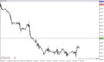 خرید و دانلود دانلود اندیکاتور حمایت و مقاومت متاتریدر4 با نام ema levels - تصویر 4