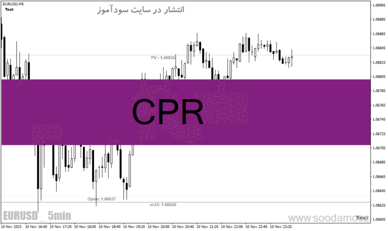 خرید و دانلود دانلود اندیکاتور حمایت و مقاومت متاتریدر4 با نام CPR - تصویر 2