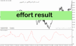 خرید و دانلود دانلود اندیکاتور خرید و فروش فارکس برای متاتریدر5 با نام effort result