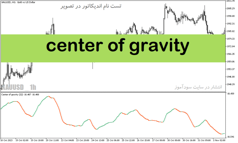 خرید و دانلود دانلود اندیکاتور خرید و فروش ارزدیجیتال برای متاتریدر5 با نام center of gravity - تصویر 2