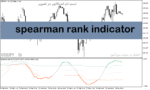 خرید و دانلود دانلود اندیکاتور خرید و فروش برای متاتریدر5 با نام spearman rank indicator