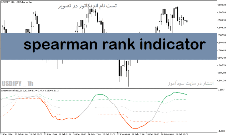 خرید و دانلود دانلود اندیکاتور خرید و فروش برای متاتریدر5 با نام spearman rank indicator - تصویر 2