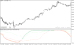 خرید و دانلود دانلود اندیکاتور خرید و فروش برای متاتریدر5 با نام spearman rank indicator - تصویر 4