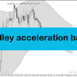 خرید و دانلود دانلود اندیکاتور خرید و فروش فارکس برای متاتریدر5 با نام headley acceleration bands