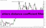 خرید و دانلود دانلود اندیکاتور خرید و فروش ارز دیجیتال برای متاتریدر5 با نام ehlers distance coefficient filter