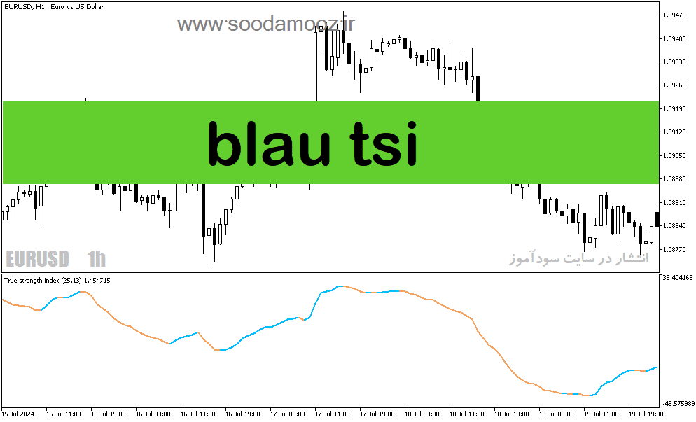d8aed8b1db8cd8af-d988-d8afd8a7d986d984d988d8af-d8afd8a7d986d984d988d8af-d8a7d986d8afdb8cdaa9d8a7d8aad988d8b1-d8aed8b1db8cd8af-d988-d981_68e1f34363c80.png خرید و دانلود دانلود اندیکاتور خرید و فروش فارکس برای متاتریدر5 با نام blau tsi - تصویر 1