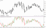 خرید و دانلود دانلود اندیکاتور خرید و فروش بیش از حد برای متاتریدر4 با نام overbought oversold candlesticks - تصویر 3