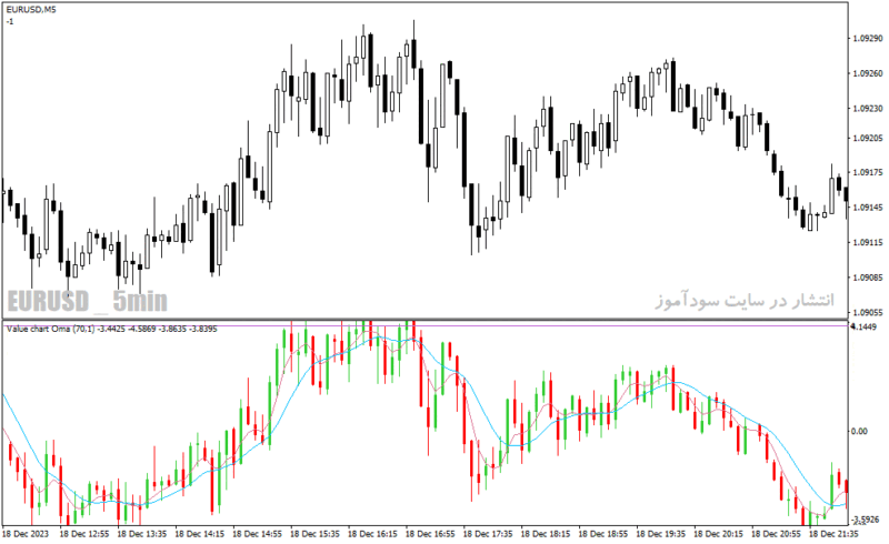 خرید و دانلود دانلود اندیکاتور خرید و فروش بیش از حد برای متاتریدر4 با نام overbought oversold candlesticks - تصویر 3