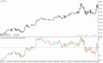 خرید و دانلود دانلود اندیکاتور خرید و فروش بیش از حد برای متاتریدر4 با نام overbought oversold candlesticks - تصویر 4