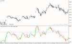 خرید و دانلود دانلود اندیکاتور خرید و فروش بیش از حد برای متاتریدر4 با نام overbought oversold candlesticks - تصویر 5