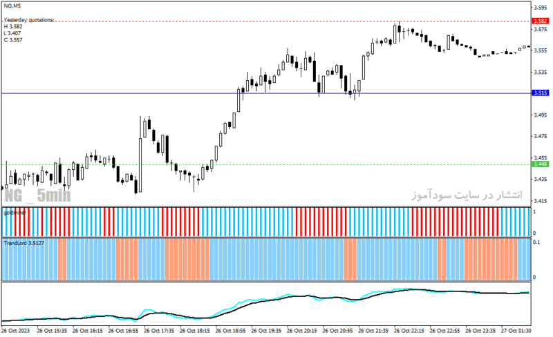 خرید و دانلود دانلود اندیکاتور خرید و فروش فارکس برای متاتریدر4 با نام Lord Forex Trading System - تصویر 3