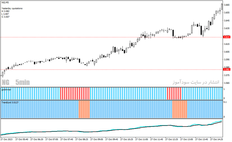 خرید و دانلود دانلود اندیکاتور خرید و فروش فارکس برای متاتریدر4 با نام Lord Forex Trading System - تصویر 4
