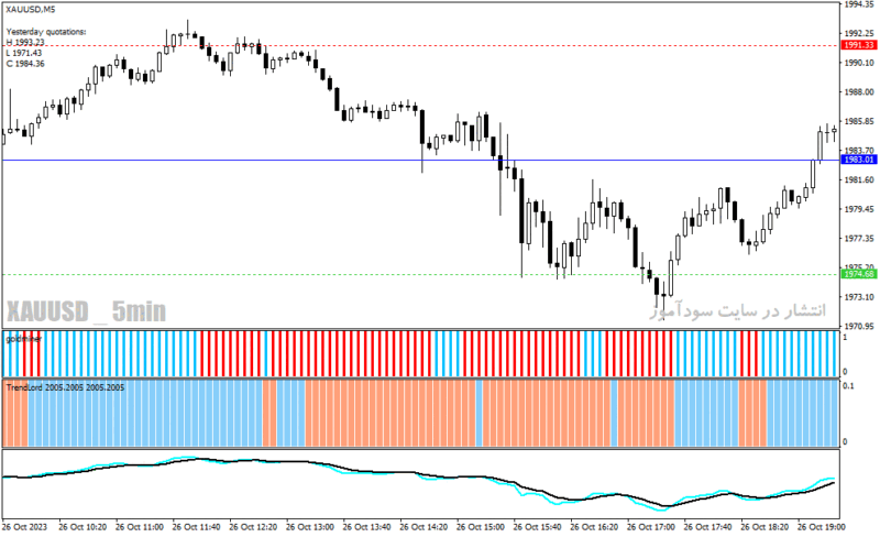 خرید و دانلود دانلود اندیکاتور خرید و فروش فارکس برای متاتریدر4 با نام Lord Forex Trading System - تصویر 5