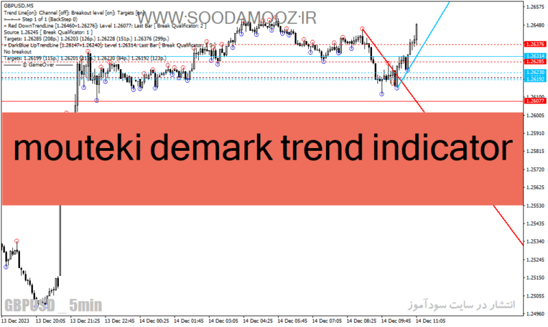 خرید و دانلود دانلود اندیکاتور خط روند برای متاتریدر4 با نام mouteki demark trend indicator - تصویر 2