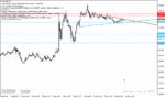 خرید و دانلود دانلود اندیکاتور خط روند برای متاتریدر4 با نام mouteki demark trend indicator - تصویر 3